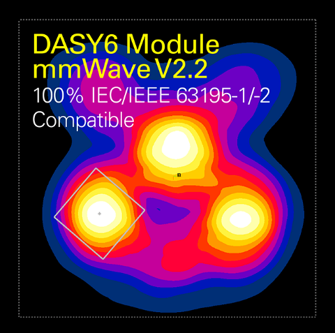 Read more about the article DASY6模塊mmWave V2.2為即將到來的標準做好準備